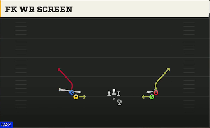 Florida Atlantic Offense Gun Monster FK WR Screen play diagram