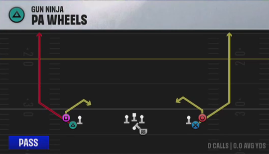 Air Raid (Alternate Offense) Gun Ninja PA Wheels play diagram