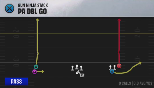 Air Raid (Alternate Offense) Gun Ninja Stack PA Dbl GO play diagram