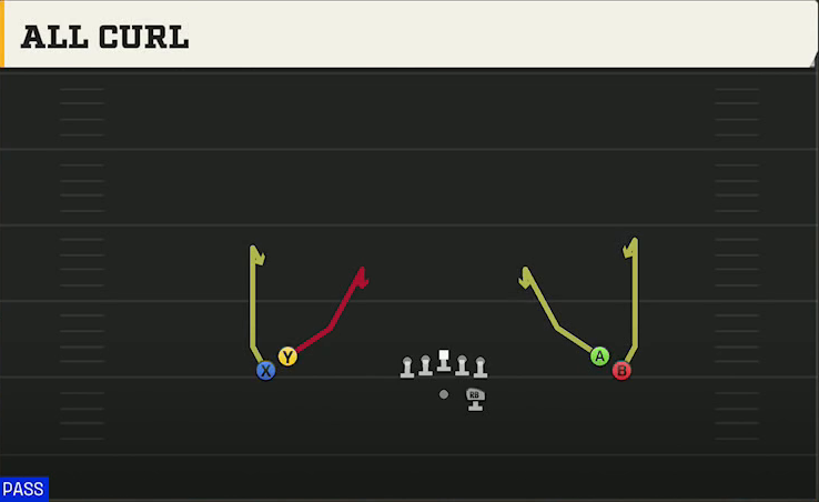 Wake Forest Offense Gun Normal Flex Snug All Curl play diagram