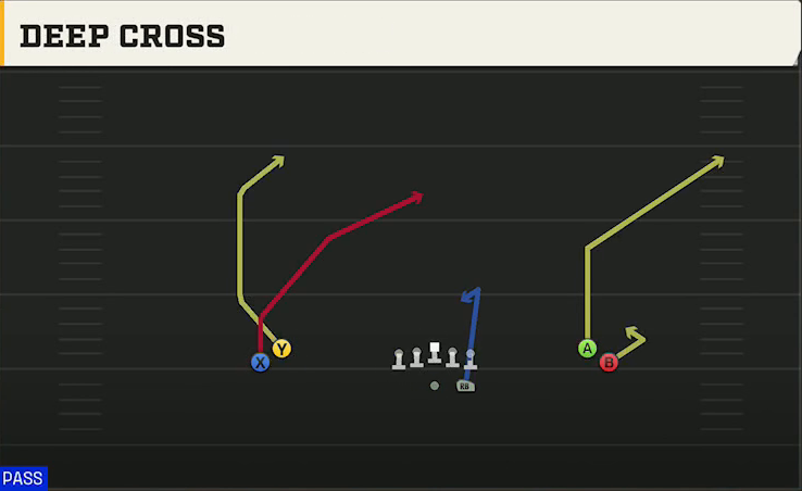 Delaware Offense Gun Normal Flex Snug Deep Cross play diagram