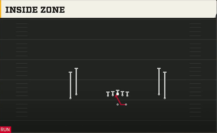Wake Forest Offense Gun Normal Flex Snug Inside Zone play diagram