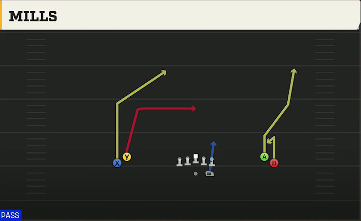 Delaware Offense Gun Normal Flex Snug Mills play diagram
