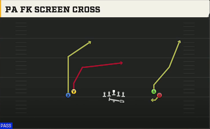 Wake Forest Offense Gun Normal Flex Snug PA FK Screen Cross play diagram