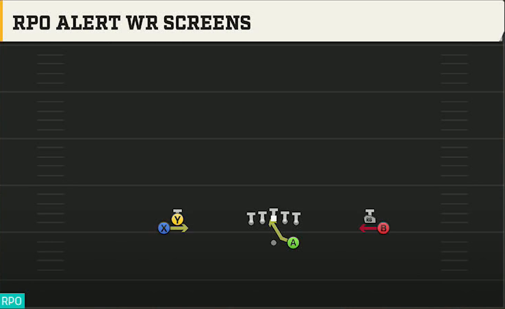 Wake Forest Offense Gun Normal Flex Snug RPO Alert WR Screens play diagram