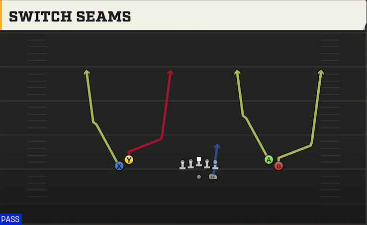 Wake Forest Offense Gun Normal Flex Snug Switch Seams play diagram