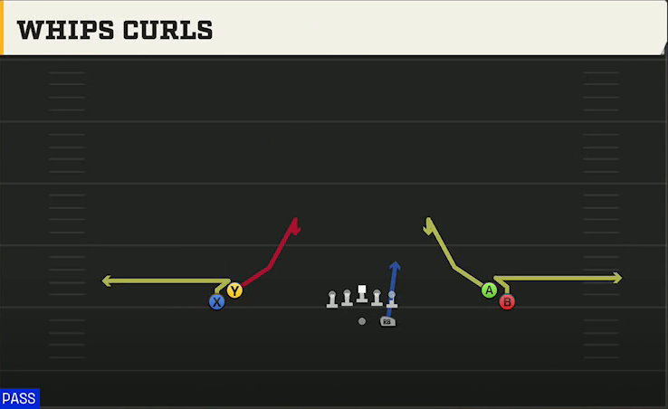 Wake Forest Offense Gun Normal Flex Snug Whips Curls play diagram