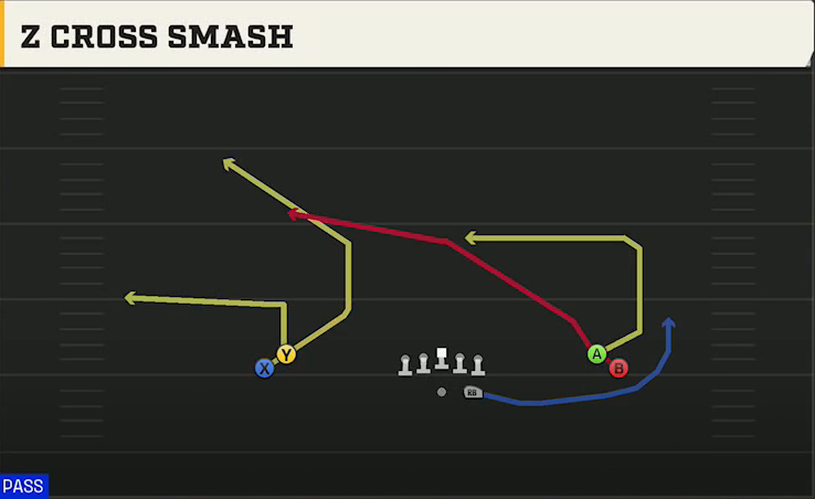 FIU Offense Gun Normal Flex Snug Z Cross Smash play diagram