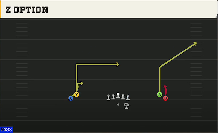 Wake Forest Offense Gun Normal Flex Snug Z Option play diagram
