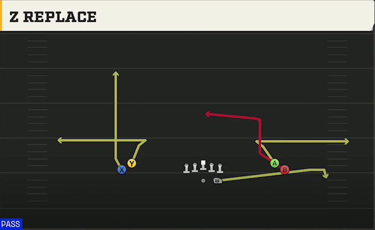 Wake Forest Offense Gun Normal Flex Snug Z Replace play diagram
