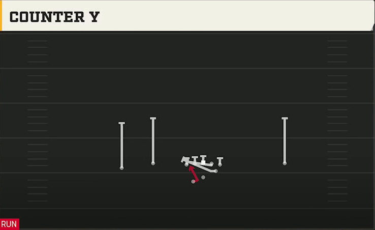 Sam Houston State Offense Gun Normal Flex Wing Wk Counter Y play diagram