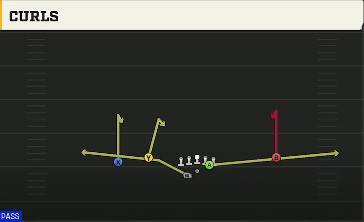 Sam Houston State Offense Gun Normal Flex Wing Wk Curls play diagram