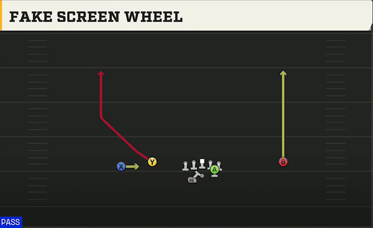 Sam Houston State Offense Gun Normal Flex Wing Wk Fake Screen Wheel play diagram
