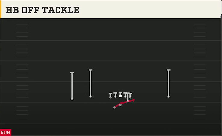Sam Houston State Offense Gun Normal Flex Wing Wk HB Off Tackle play diagram