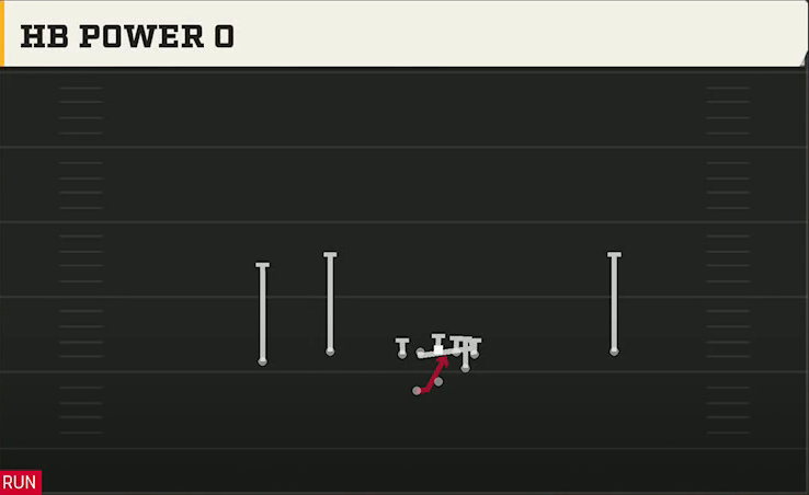 Sam Houston State Offense Gun Normal Flex Wing Wk HB Power O play diagram