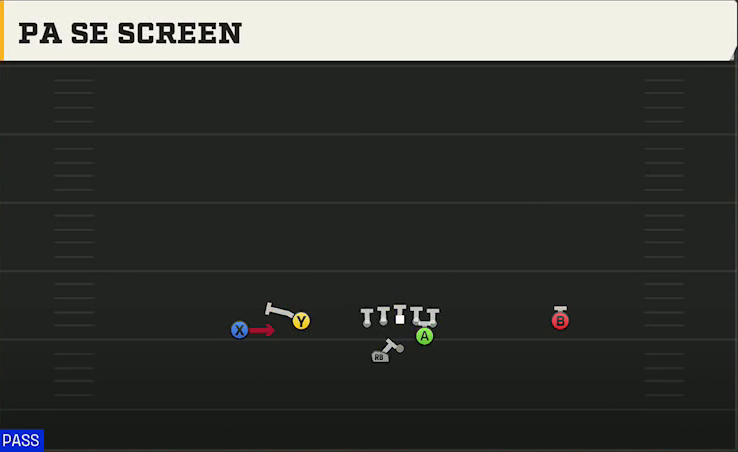 Sam Houston State Offense Gun Normal Flex Wing Wk PA Se Screen play diagram