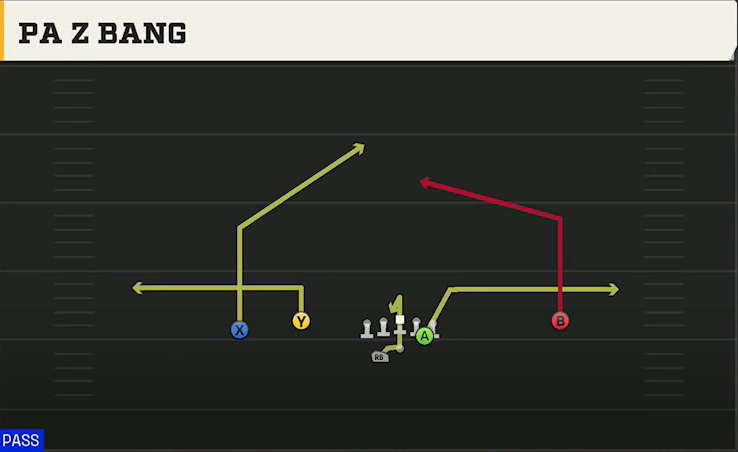 Clemson Offense Gun Slot Left Flex Wk PA Z Bang play diagram