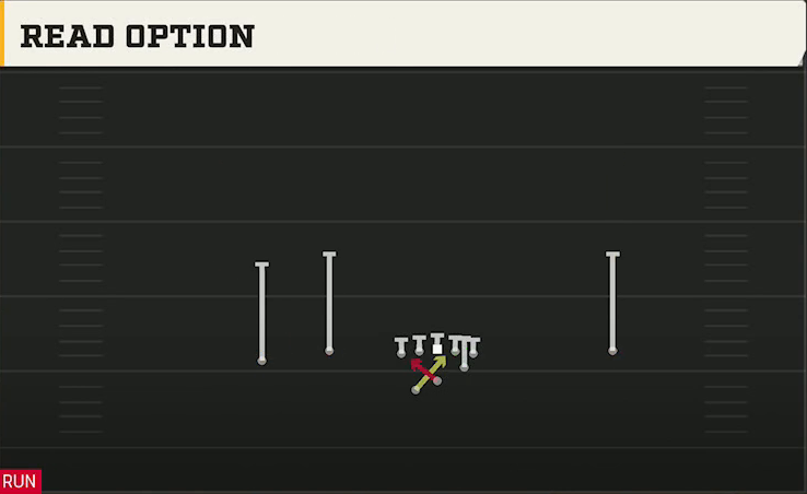 Sam Houston State Offense Gun Normal Flex Wing Wk Read Option play diagram