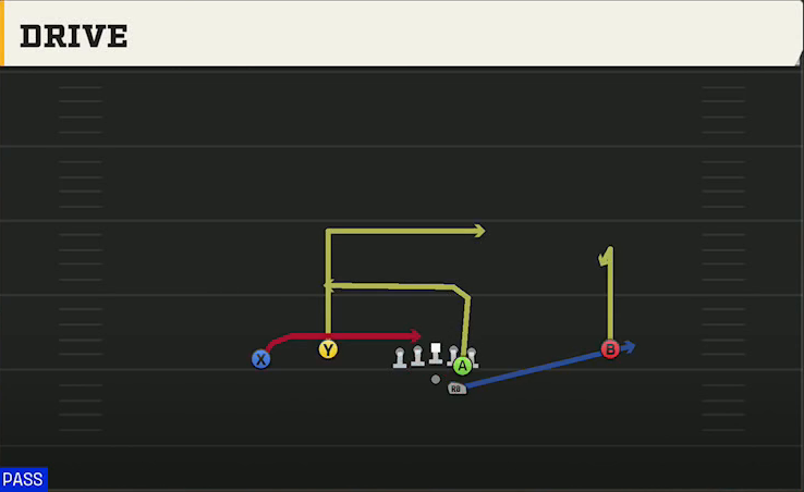Florida State Offense Gun Normal Flex Wing Drive play diagram