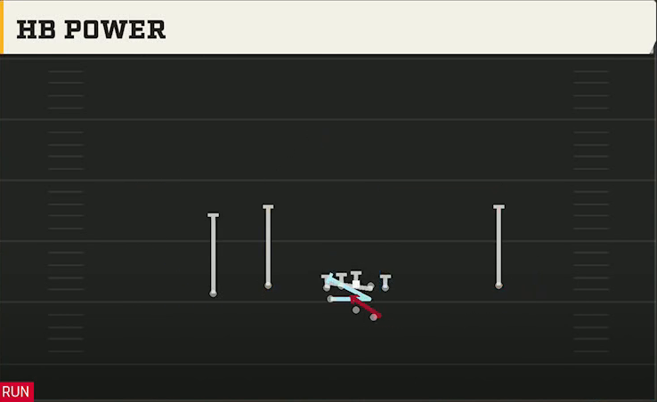 Florida State Offense Gun Normal Flex Wing HB Power play diagram