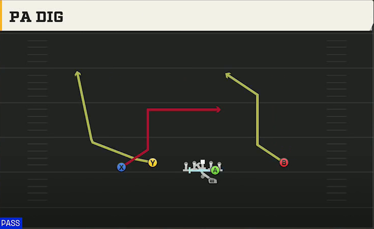 Florida State Offense Gun Normal Flex Wing PA China Go play diagram