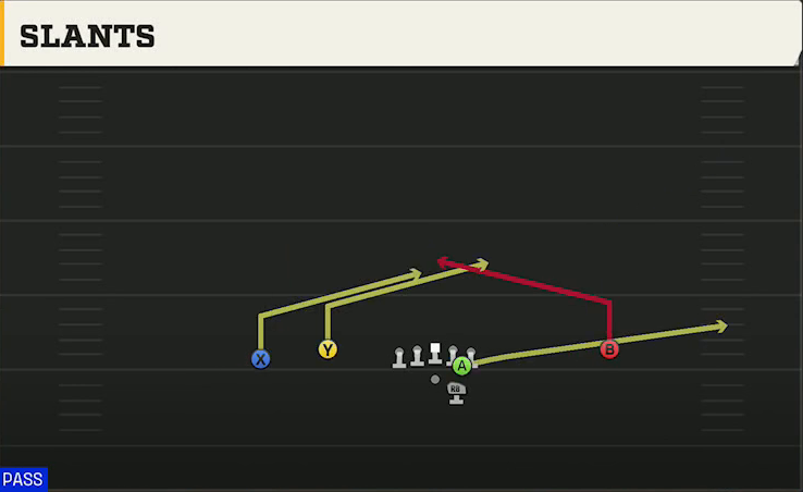 Florida State Offense Gun Normal Flex Wing Slants play diagram