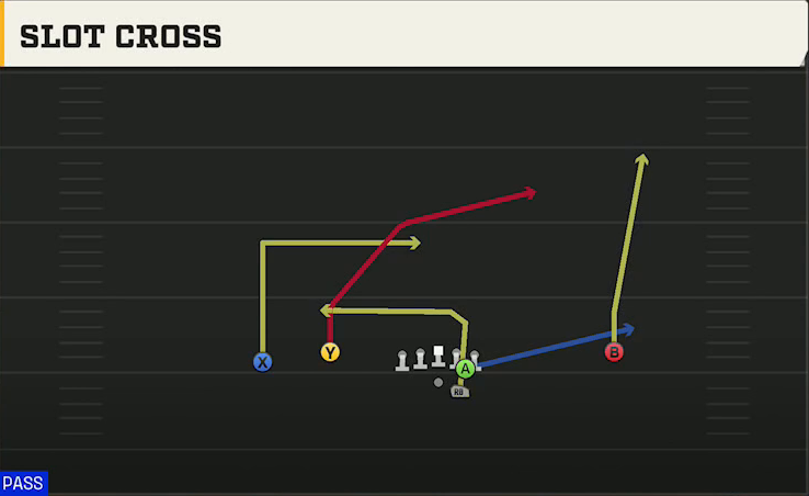 Florida State Offense Gun Normal Flex Wing Slot Cross play diagram