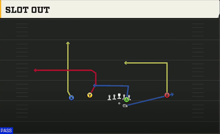Florida State Offense Gun Normal Flex Wing Slot Out play diagram