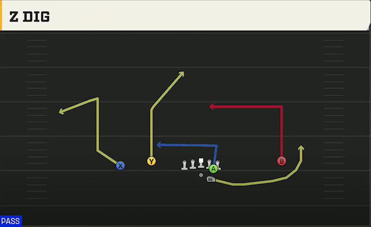 Florida State Offense Gun Normal Flex Wing Dig Post play diagram