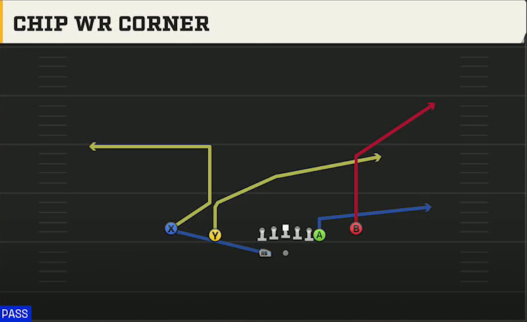 Rutgers Offense Gun Normal Off Close Wk Chip WR Corner play diagram