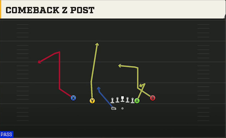 Rutgers Offense Gun Normal Off Close Wk Comeback Z Post play diagram