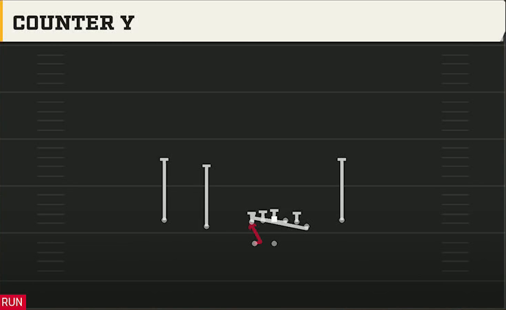 Rutgers Offense Gun Normal Off Close Wk Counter Y play diagram