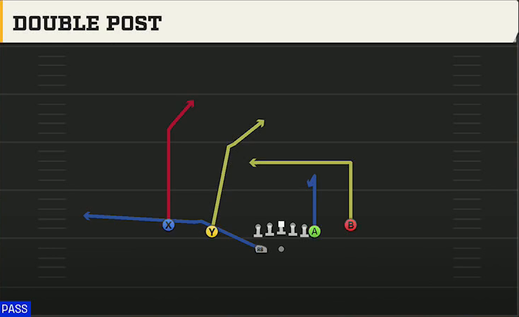 Rutgers Offense Gun Normal Off Close Wk Double Post play diagram
