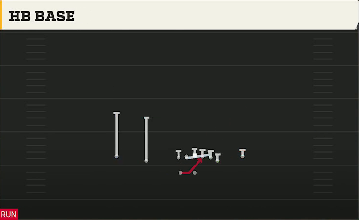 Rutgers Offense Gun Normal Off Close Wk HB Base play diagram