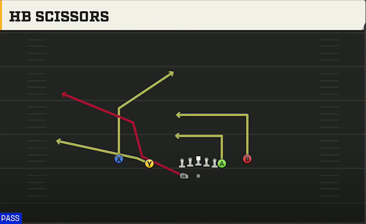 Rutgers Offense Gun Normal Off Close Wk HB Scissors play diagram