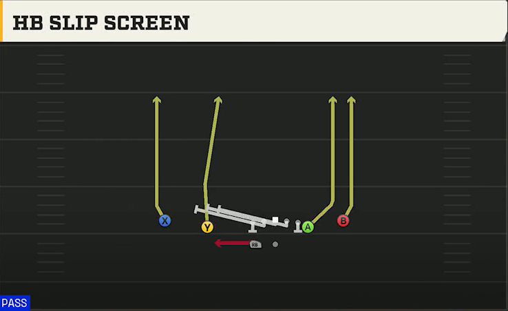 Rutgers Offense Gun Normal Off Close Wk HB Slip Screen play diagram