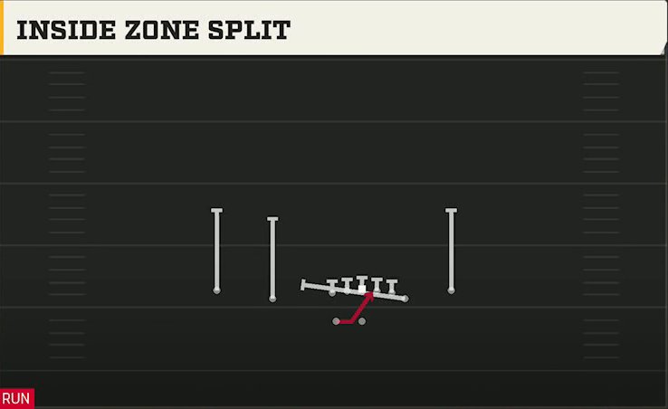 Rutgers Offense Gun Normal Off Close Wk Inside Zone Split play diagram