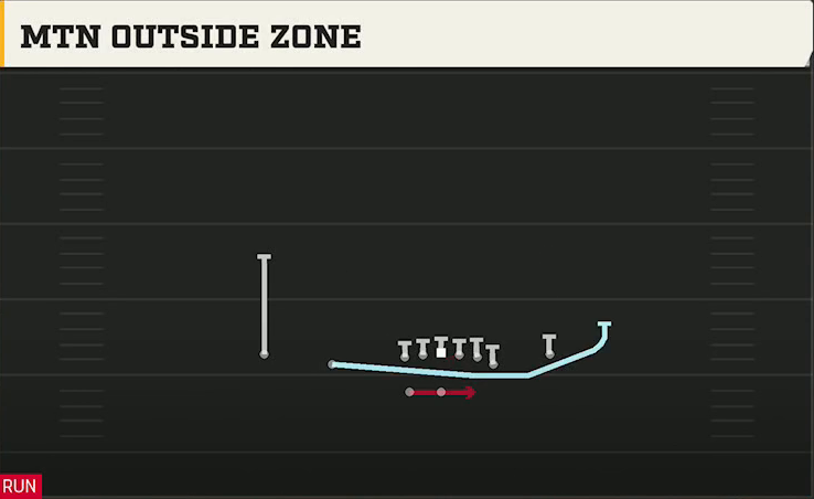 BYU Offense Gun Normal Off Close Wk Mtn Outside Zone play diagram