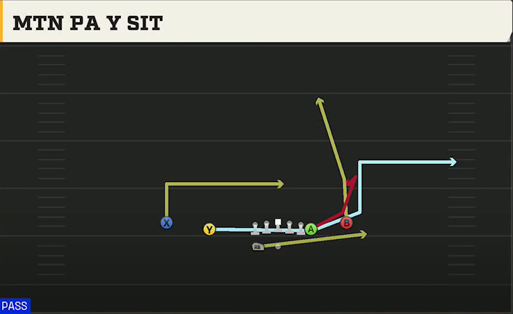 BYU Offense Gun Normal Off Close Wk Mtn PA Y Sit play diagram