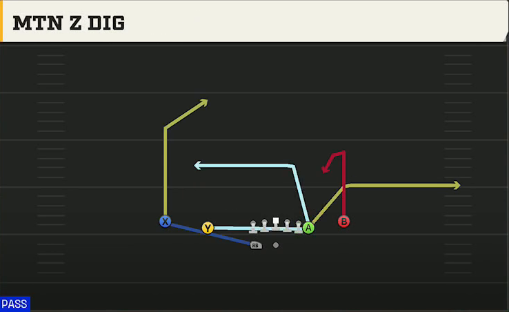 BYU Offense Gun Normal Off Close Wk Mtn Z Dig play diagram