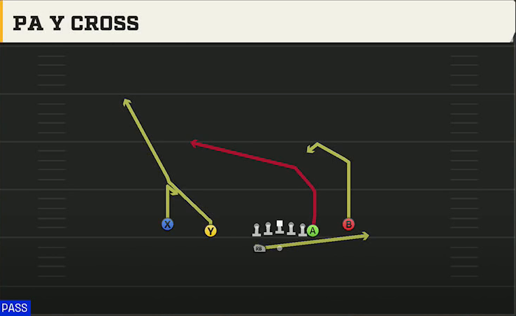 Rutgers Offense Gun Normal Off Close Wk PA Y Cross play diagram