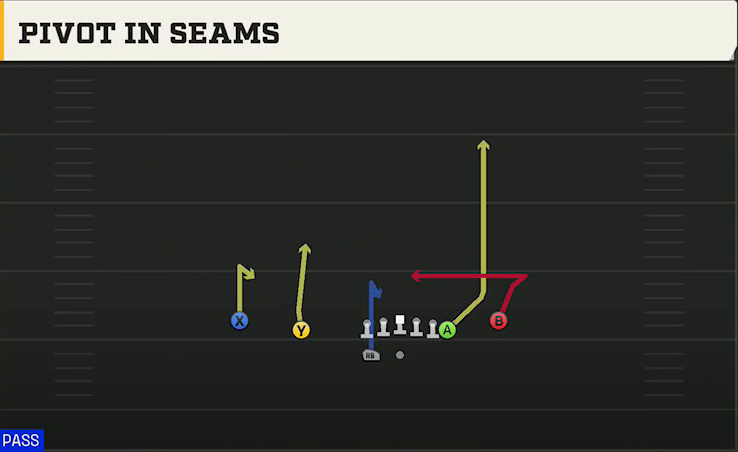Rutgers Offense Gun Normal Off Close Wk Pivot In Seams play diagram