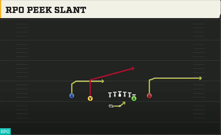 Stanford Offense Gun Normal Off Close Wk RPO Peek Slant play diagram