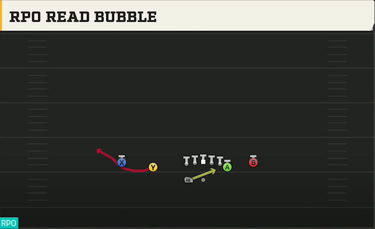 Miami (OH) Offense Gun Normal Off Close Wk RPO Read Bubble play diagram