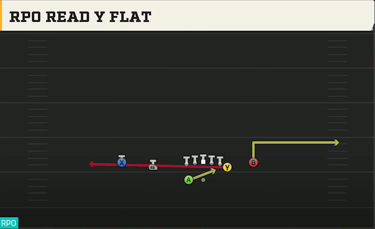 Charlotte Offense Gun Normal Off Close Wk RPO Read Y Flat play diagram
