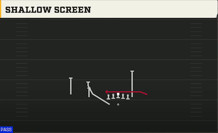 BYU Offense Gun Normal Off Close Wk Shallow Screen play diagram