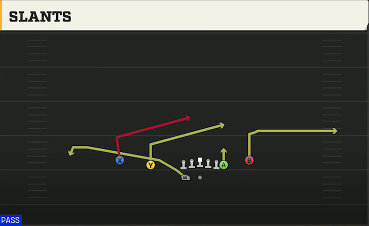 Rutgers Offense Gun Normal Off Close Wk Slants play diagram