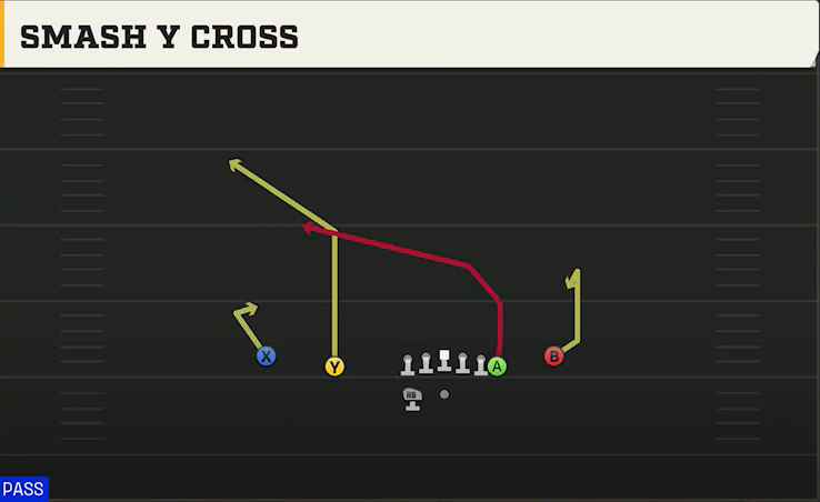 Charlotte Offense Gun Normal Off Close Wk Smash Y Cross play diagram