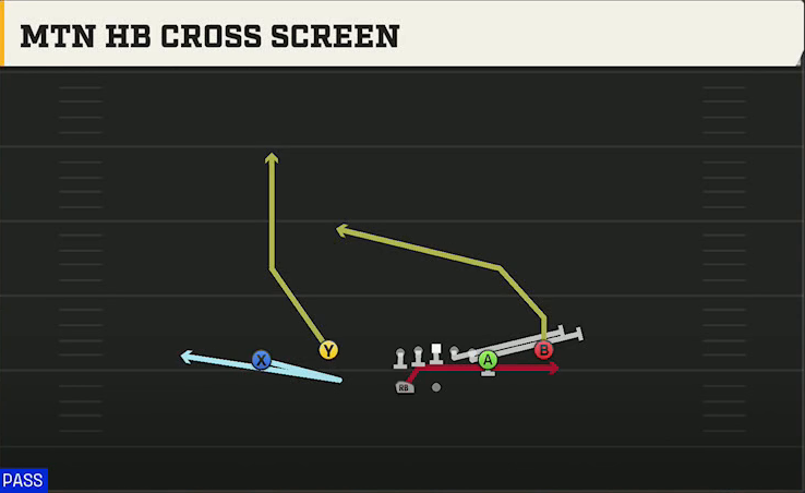 Florida Atlantic Offense Gun Normal Flex Close Mtn HB Cross Screen play diagram