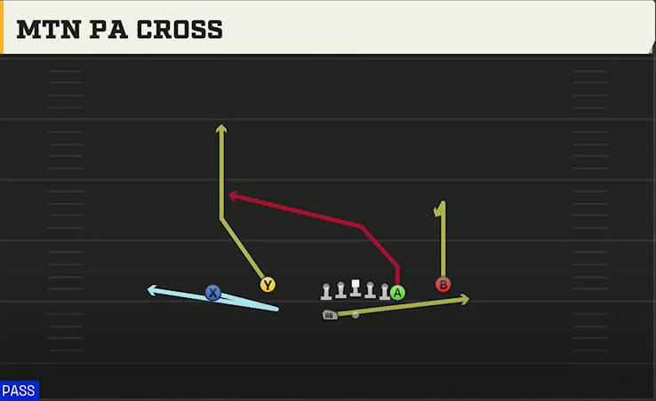 Florida Atlantic Offense Gun Normal Flex Close Mtn PA Cross play diagram